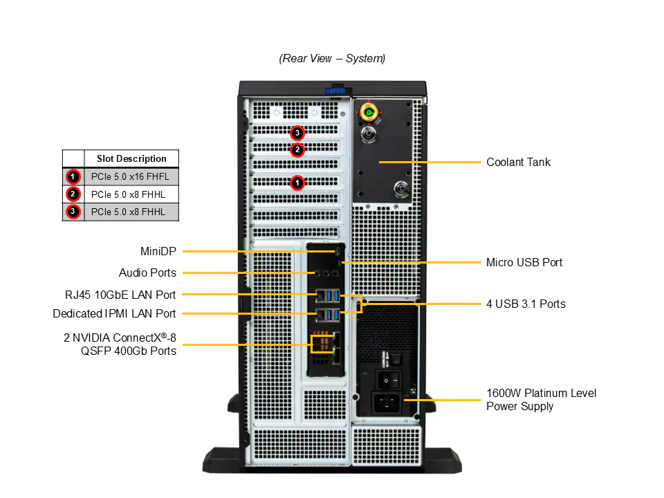 Supermicro Super AI Station — Tył — porty i sloty