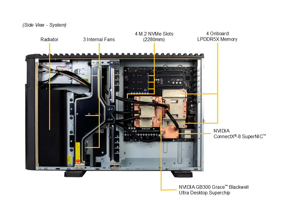 Supermicro Super AI Station — Wnętrze