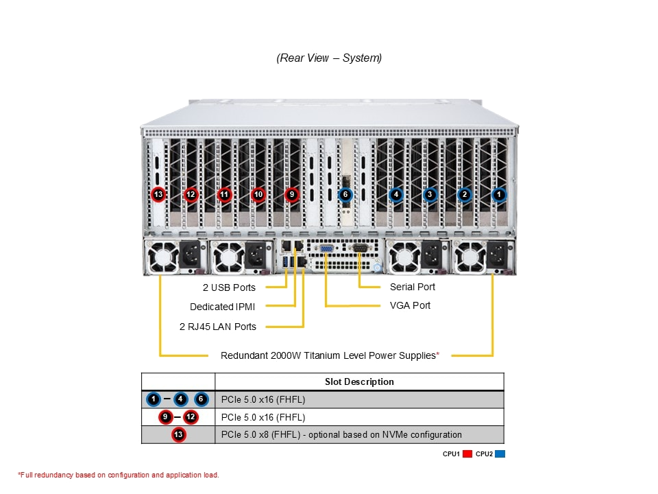 TR DC Rack 5000 4 — Tył — schemat portów wg producenta