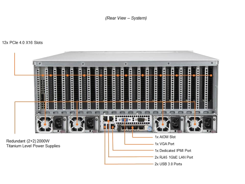 TR DC Rack A100 2 — Tył — schemat portów wg producenta