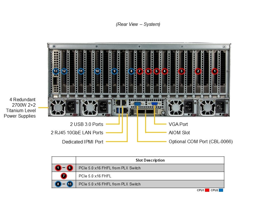 TR DC Rack 4000 4 — Tył — schemat portów wg producenta