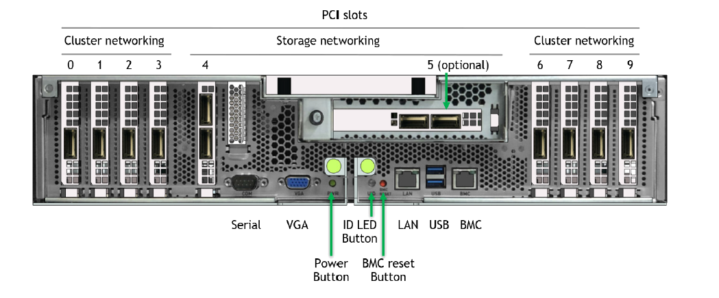 DGX A100 640 GB — Tył — sloty PCI, porty Serial/VGA/LAN/USB/BMC i przyciski (opisy producenta)