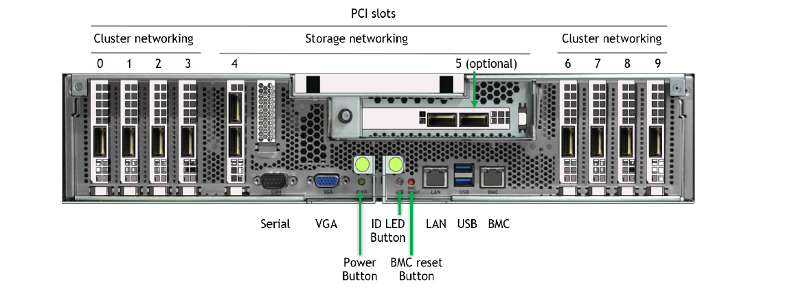 DGX A100 640 GB — Tył — mapa portów sieciowych: cluster networking i storage networking