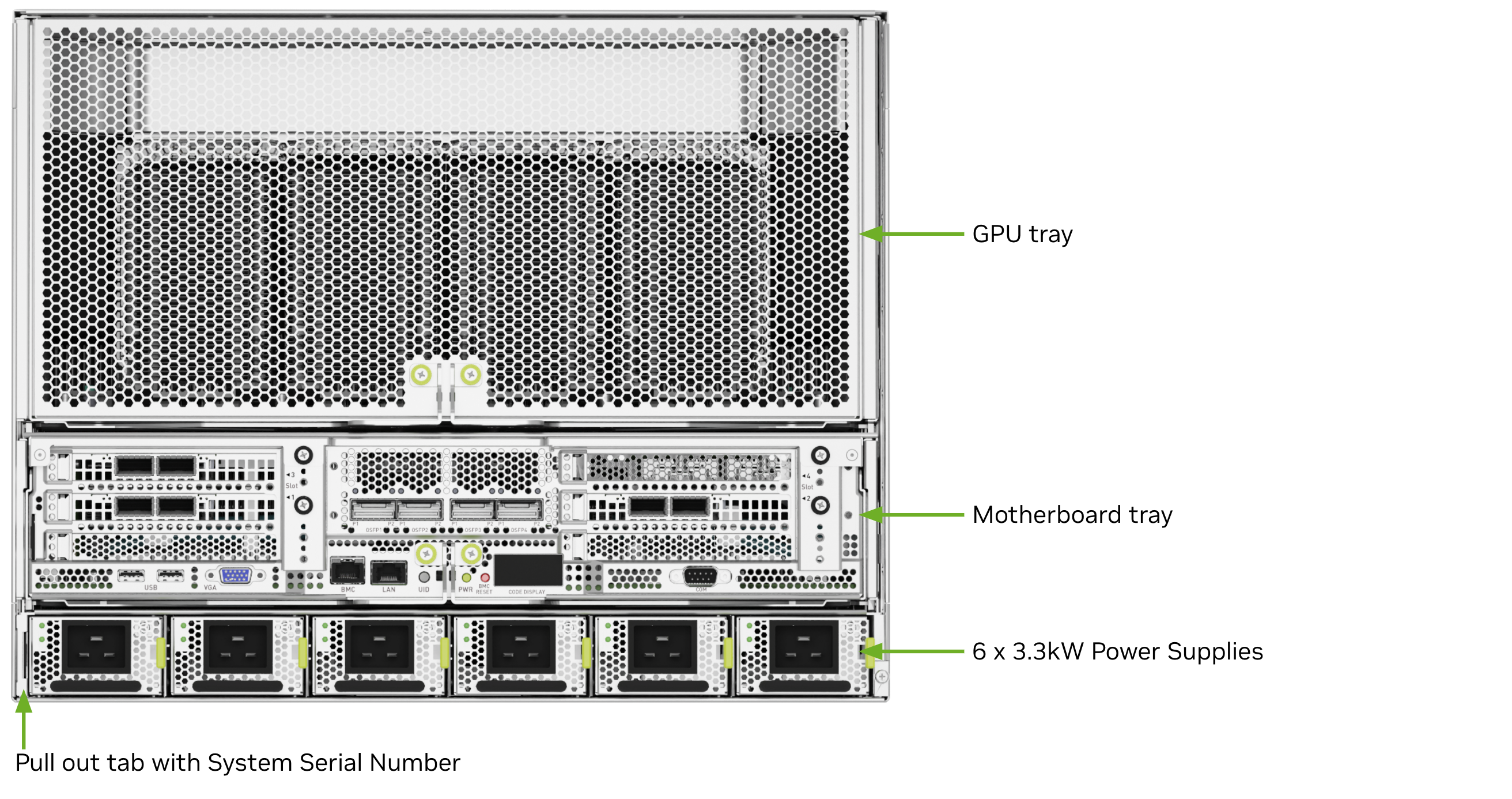 DGX H200 — Tył — taca GPU, taca płyty głównej i sześć zasilaczy 3,3 kW