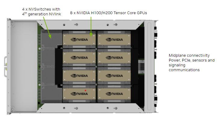 DGX H200 — Wnętrze — taca GPU: osiem modułów SXM5 i cztery NVSwitch 4. generacji