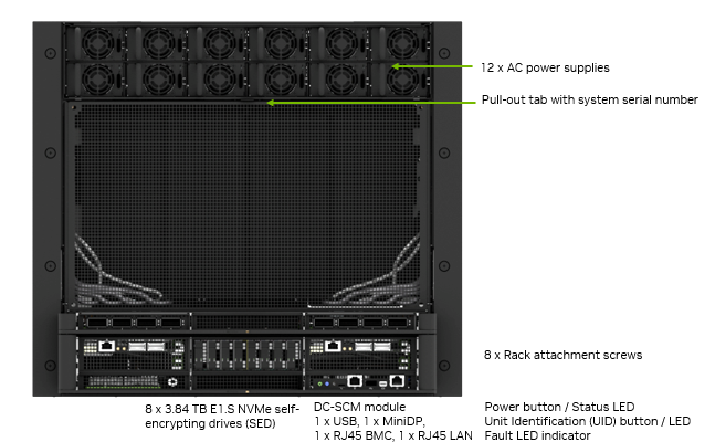 DGX B300 — Front bez bezela — wariant AC: 12 zasilaczy, dyski NVMe E1.S, moduł DC-SCM