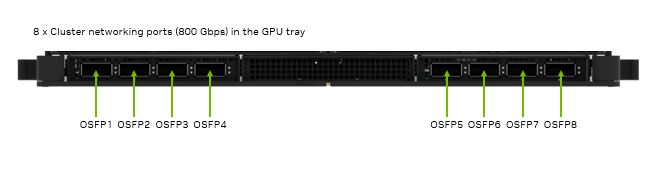 DGX B300 — Tył — osiem portów OSFP sieci klastrowej 800 Gb/s w tacy GPU