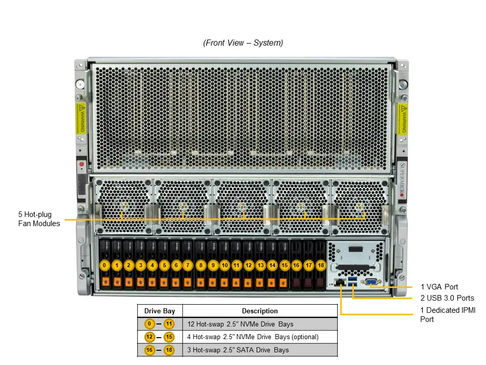 SYS-821GE-TNHR — Front — arkusz callout producenta: 19 zatok 2,5 cala hot-swap (12 NVMe + 4 NVMe opcjonalne + 3 SATA), pięć modułów wentylatorów, VGA, 2x USB 3.0, port IPMI