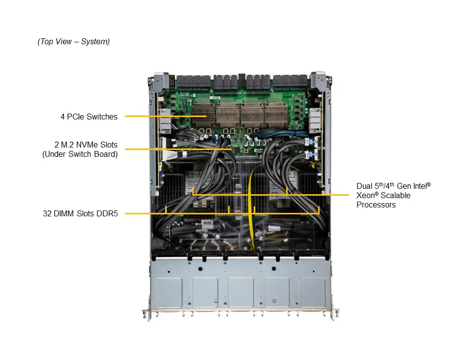 SYS-821GE-TNHR — Wnętrze od góry — arkusz callout: procesory, DIMM, przełączniki PCIe