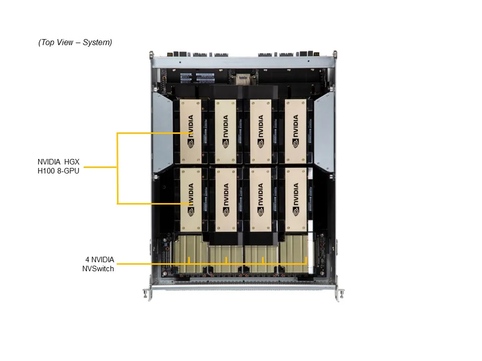 SYS-821GE-TNHR — Wnętrze od góry — arkusz callout: płyta bazowa NVIDIA HGX H100 8-GPU i cztery NVSwitch
