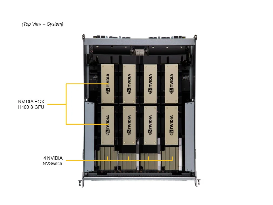 AS-8125GS-TNHR — Wnętrze od góry — arkusz callout: płyta bazowa NVIDIA HGX H100 8-GPU i cztery NVSwitch